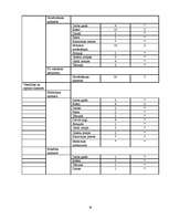 Referāts 'Viesnīca "Ilona"', 30.