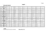 Referāts 'Viesnīca "Ilona"', 43.