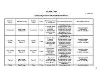 Prakses atskaite 'Ekskursiju vadīšanas metodika', 63.