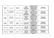 Prakses atskaite 'Ekskursiju vadīšanas metodika', 64.