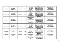 Prakses atskaite 'Ekskursiju vadīšanas metodika', 65.
