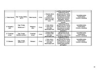 Prakses atskaite 'Ekskursiju vadīšanas metodika', 66.