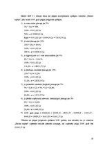 Referāts 'Viesnīcas "Baltais sapnis" finanšu rādītāju analīze', 29.