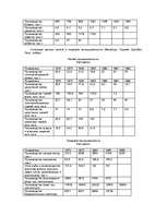 Referāts 'Австралия', 14.