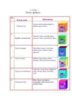 Biznesa plāns 'IK "Uz veselību"', 4.