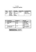 Biznesa plāns 'IK "Uz veselību"', 7.