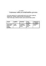 Biznesa plāns 'IK "Uz veselību"', 8.