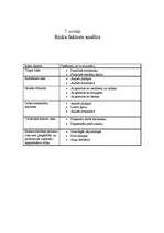 Biznesa plāns 'IK "Uz veselību"', 9.