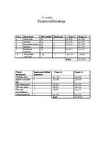 Biznesa plāns 'IK "Uz veselību"', 10.