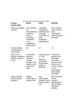 Paraugs 'Apdrošināšanas produkta analīze', 7.