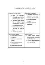 Referāts 'Kompānijas "Marks & Spencer" darbības pilnveide', 6.