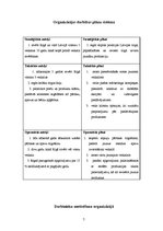 Referāts 'Kompānijas "Marks & Spencer" darbības pilnveide', 7.