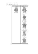 Referāts 'Līdera īpašības', 4.