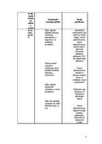 Referāts 'Personāla plānošana un organizēšana', 9.