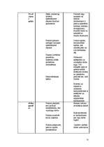 Referāts 'Personāla plānošana un organizēšana', 10.