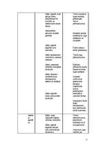 Referāts 'Personāla plānošana un organizēšana', 11.