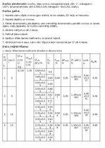 Konspekts 'Slīdes berzes koeficienta izmaiņas atkarībā no virsmas slīpuma', 2.