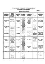 Biznesa plāns 'SIA "Egle"', 5.