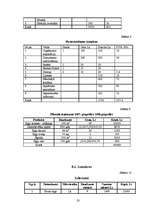 Biznesa plāns 'SIA "Egle"', 20.