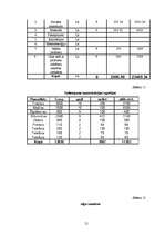 Biznesa plāns 'SIA "Egle"', 21.