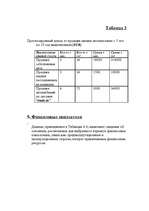 Biznesa plāns 'Бизнес-план автомагазина "Alden Auto"', 9.