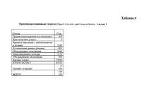 Biznesa plāns 'Бизнес-план автомагазина "Alden Auto"', 11.