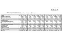 Biznesa plāns 'Бизнес-план автомагазина "Alden Auto"', 12.