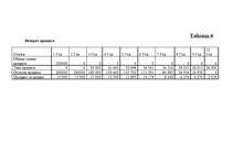 Biznesa plāns 'Бизнес-план автомагазина "Alden Auto"', 13.