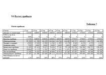 Biznesa plāns 'Бизнес-план автомагазина "Alden Auto"', 14.