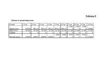 Biznesa plāns 'Бизнес-план автомагазина "Alden Auto"', 15.