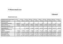 Biznesa plāns 'Бизнес-план автомагазина "Alden Auto"', 16.