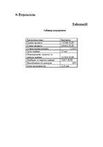 Biznesa plāns 'Бизнес-план автомагазина "Alden Auto"', 18.