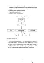 Biznesa plāns 'Kafejnīca "Pankūku namiņš"', 4.