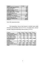 Biznesa plāns 'Kafejnīca "Pankūku namiņš"', 8.