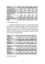 Biznesa plāns 'Kafejnīca "Pankūku namiņš"', 9.