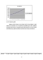 Biznesa plāns 'Kafejnīca "Pankūku namiņš"', 10.