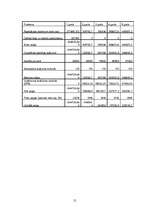 Biznesa plāns 'Kafejnīca "Pankūku namiņš"', 12.