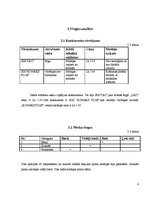 Biznesa plāns 'Māla medaļas', 6.
