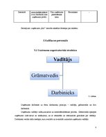 Biznesa plāns 'Māla medaļas', 9.