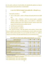 Prakses atskaite 'Prakses atskaite "Corvus Company" SIA', 13.