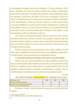 Prakses atskaite 'Prakses atskaite "Corvus Company" SIA', 15.