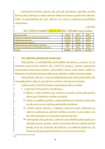 Prakses atskaite 'Prakses atskaite "Corvus Company" SIA', 16.