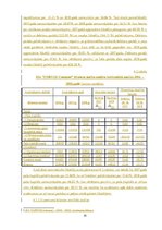 Prakses atskaite 'Prakses atskaite "Corvus Company" SIA', 20.