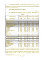 Prakses atskaite 'Prakses atskaite "Corvus Company" SIA', 21.