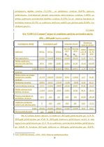 Prakses atskaite 'Prakses atskaite "Corvus Company" SIA', 23.