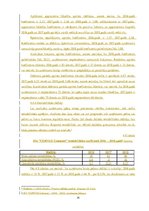 Prakses atskaite 'Prakses atskaite "Corvus Company" SIA', 26.