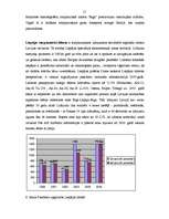 Referāts 'Latvijas civilā aviācija', 15.