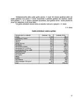 Referāts 'Zāles lopbarības ražošana', 18.