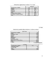 Referāts 'Zāles lopbarības ražošana', 21.