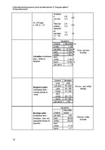 Referāts 'Treniņu plāna projekts. Veselības sports', 10.